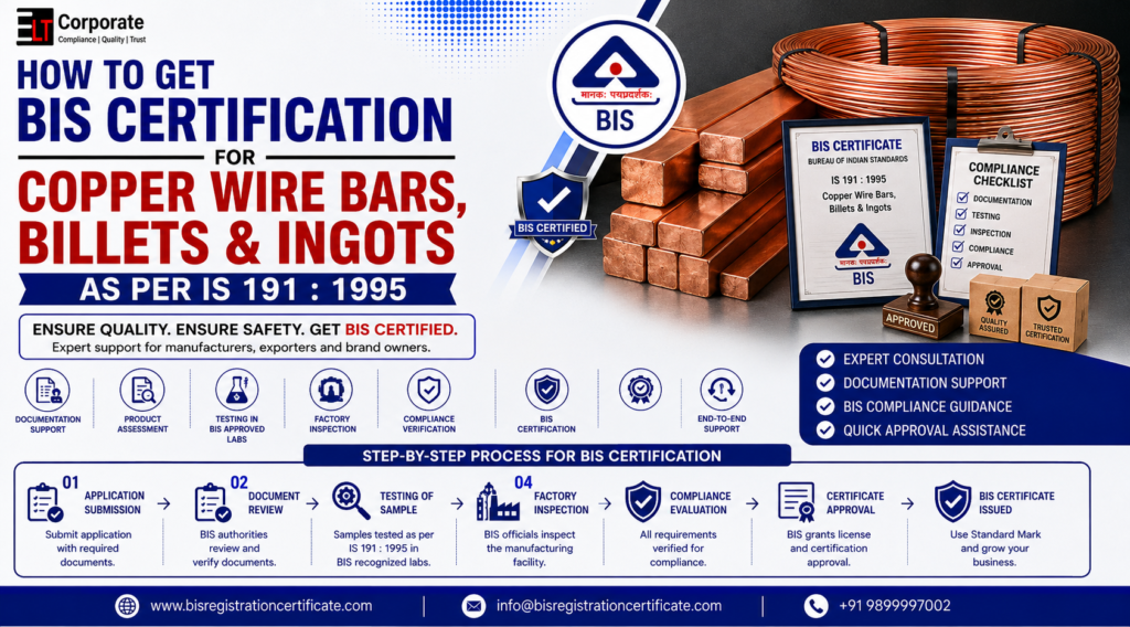 BIS Certification for Copper Products IS 191:2007