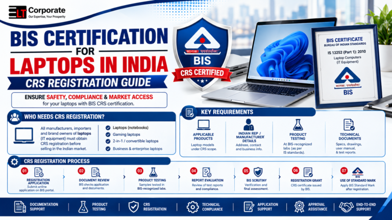 BIS Certification for Laptops in India