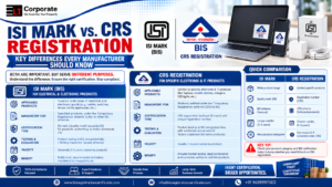 ISI Mark vs CRS Registration