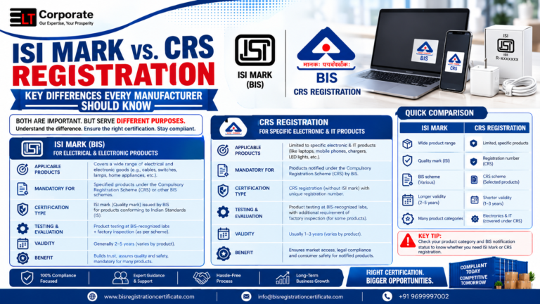 ISI Mark vs CRS Registration